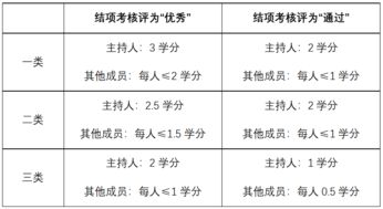 大學生創(chuàng)新創(chuàng)業(yè)學分認定程序有