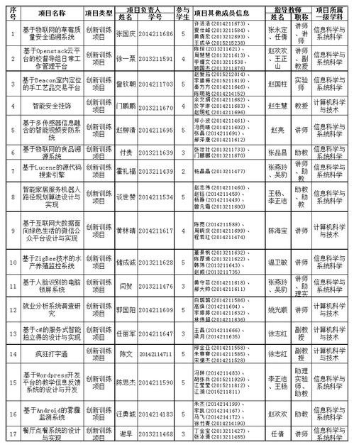 大學(xué)生創(chuàng)新創(chuàng)業(yè)指導(dǎo)老師意見怎么寫,大學(xué)生創(chuàng)新創(chuàng)業(yè)項(xiàng)目申請(qǐng)書范文,互聯(lián)網(wǎng)+大學(xué)生創(chuàng)新創(chuàng)業(yè)項(xiàng)目申請(qǐng)書