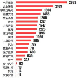 創(chuàng)新創(chuàng)業(yè)環(huán)境的評(píng)價(jià),中國城市創(chuàng)新創(chuàng)業(yè)環(huán)境評(píng)價(jià)研究報(bào)告,2020中國城市創(chuàng)新創(chuàng)業(yè)環(huán)境評(píng)價(jià)報(bào)告