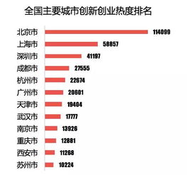 創(chuàng)新創(chuàng)業(yè)環(huán)境的評(píng)價(jià),創(chuàng)新創(chuàng)業(yè)活躍度指標(biāo),創(chuàng)新創(chuàng)業(yè)指標(biāo)積分