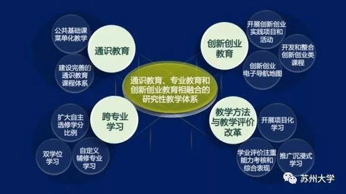 創(chuàng)業(yè)創(chuàng)新的評估