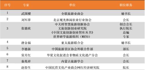 申報,預期,成果,創(chuàng)新