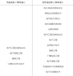 機電一體化創(chuàng)新創(chuàng)業(yè)讀書報告