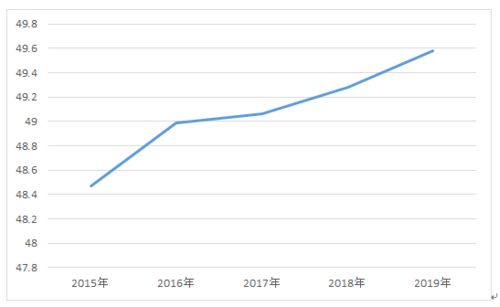 創(chuàng)業(yè)板上市公司創(chuàng)新能力分析