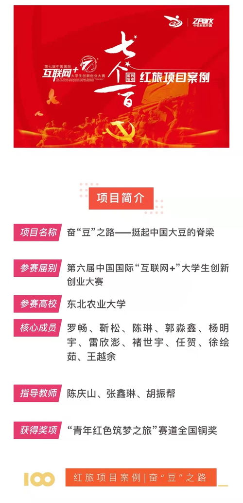 專業(yè)創(chuàng)新創(chuàng)業(yè)實踐是啥,創(chuàng)新創(chuàng)業(yè)實踐報告,創(chuàng)新創(chuàng)業(yè)理論研究與實踐