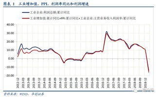 創(chuàng)新創(chuàng)業(yè)利潤怎么算