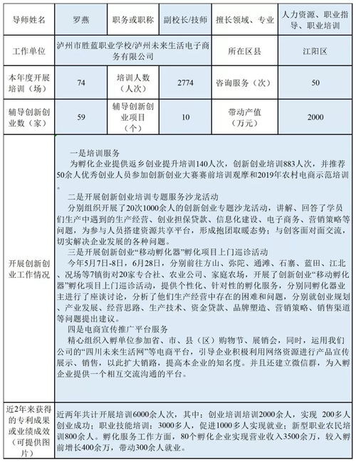 考核,創(chuàng)新,創(chuàng)業(yè),報告