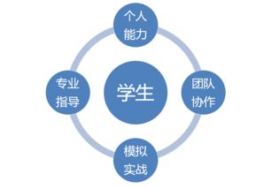 關(guān)于創(chuàng)業(yè)創(chuàng)新思維導(dǎo)圖,創(chuàng)業(yè)創(chuàng)新思維導(dǎo)圖,如何在創(chuàng)業(yè)中運(yùn)用創(chuàng)新思維