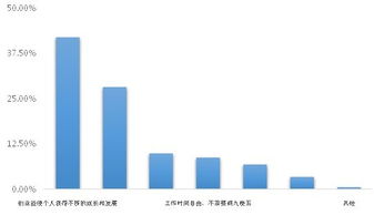 能力,創(chuàng)新,創(chuàng)業(yè)