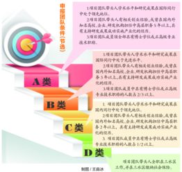創(chuàng)業(yè)南京人才扶持政策,廣東省創(chuàng)新創(chuàng)業(yè)扶持政策,清遠(yuǎn)市創(chuàng)新創(chuàng)業(yè)扶持政策