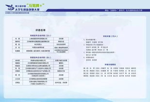 體現(xiàn)互聯(lián)網(wǎng)創(chuàng)新創(chuàng)業(yè)的文章題目,互聯(lián)網(wǎng)與創(chuàng)新創(chuàng)業(yè)的文章,互聯(lián)網(wǎng)+創(chuàng)新創(chuàng)業(yè)項(xiàng)目名稱