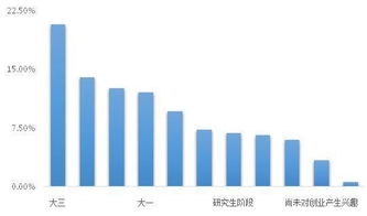 學(xué)生創(chuàng)新創(chuàng)業(yè)能力培養(yǎng),課程以學(xué)生創(chuàng)新創(chuàng)業(yè)能力培養(yǎng)為目標,高職學(xué)生創(chuàng)新創(chuàng)業(yè)能力培養(yǎng)的方式