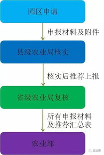 基地建設(shè),機(jī)制,創(chuàng)新,創(chuàng)業(yè)