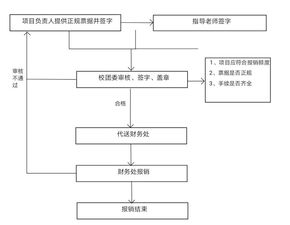 大學(xué)生創(chuàng)新創(chuàng)業(yè)基金項(xiàng)目,大學(xué)生創(chuàng)新創(chuàng)業(yè)基金項(xiàng)目編號(hào),大學(xué)生創(chuàng)新創(chuàng)業(yè)基金項(xiàng)目是什么意思