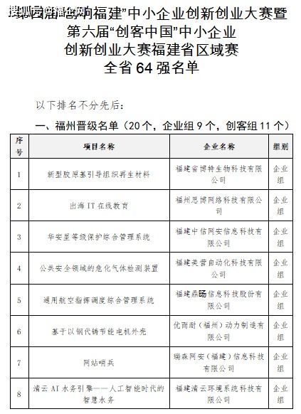 創(chuàng)新創(chuàng)業(yè)大賽財(cái)務(wù)預(yù)算撰寫