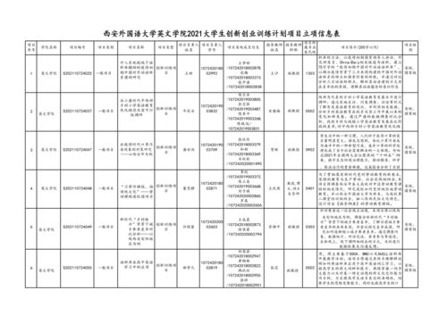 大學(xué)生創(chuàng)新創(chuàng)業(yè)訓(xùn)練計(jì)劃用英語作文