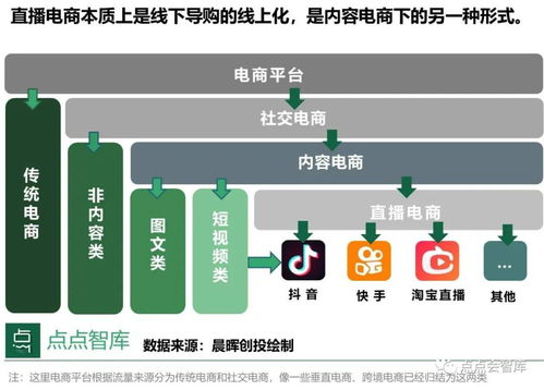 電商專業(yè)在創(chuàng)新創(chuàng)業(yè)中的優(yōu)勢