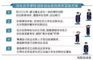 創(chuàng)新創(chuàng)業(yè)教育實施方案的動力