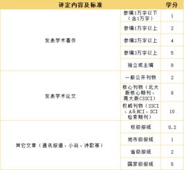 托福考多少分算高分,托?？级嗌俜炙愫?托福考多少分算合格