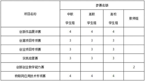創(chuàng)新創(chuàng)業(yè)中專(zhuān)考試答案