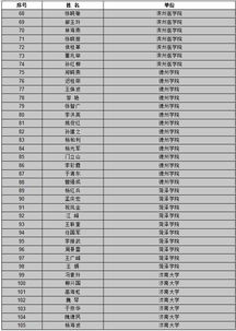 云南大學創(chuàng)新創(chuàng)業(yè)管理系統(tǒng),西南民族大學創(chuàng)新創(chuàng)業(yè)管理系統(tǒng),南京信息工程大學創(chuàng)新創(chuàng)業(yè)管理系統(tǒng)