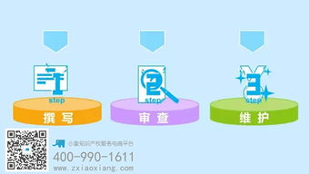 創(chuàng)新思維,創(chuàng)業(yè),如何在