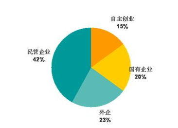 創(chuàng)新創(chuàng)業(yè)項(xiàng)目評(píng)估的論文