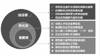 專業(yè)術(shù)語,創(chuàng)新,創(chuàng)業(yè)