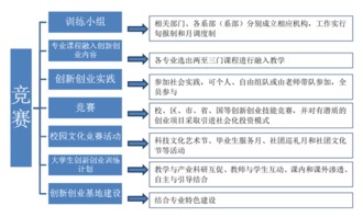 的是,實施方案,例子,創(chuàng)新