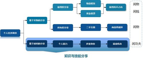 你對,談?wù)?創(chuàng)新,創(chuàng)業(yè)