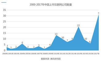 大學(xué)生創(chuàng)新創(chuàng)業(yè)現(xiàn)狀分析,創(chuàng)新創(chuàng)業(yè)協(xié)會(huì)現(xiàn)狀分析,留學(xué)人員創(chuàng)新創(chuàng)業(yè)現(xiàn)狀分析