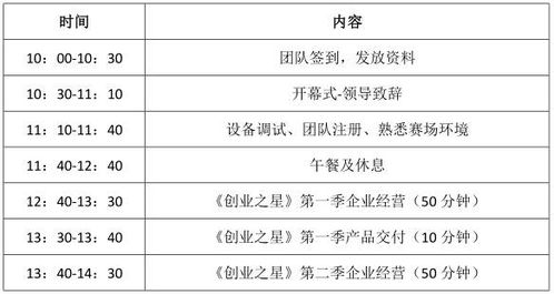 創(chuàng)新創(chuàng)業(yè)導(dǎo)師評價目的