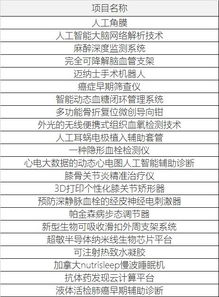 自評,能力,創(chuàng)新,創(chuàng)業(yè)