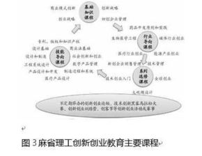 從創(chuàng)新創(chuàng)業(yè)教育成功的要素角度分析,創(chuàng)新創(chuàng)業(yè)成功的關(guān)鍵要素,創(chuàng)新創(chuàng)業(yè)教育體系的構(gòu)成要素
