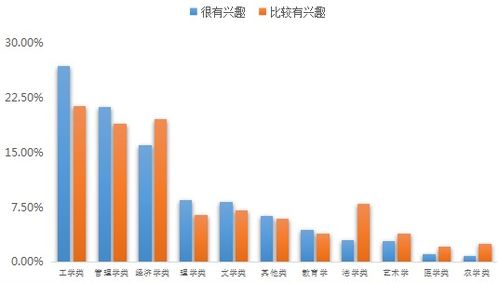 趨勢,創(chuàng)新,創(chuàng)業(yè),大學生