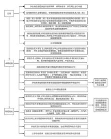 大學(xué)生創(chuàng)新創(chuàng)業(yè)申請(qǐng)流程