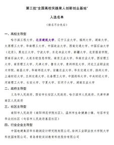 家庭教育創(chuàng)新實踐基地申報材料,創(chuàng)新創(chuàng)業(yè)申報材料范本,大學生創(chuàng)新創(chuàng)業(yè)申報材料