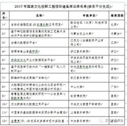 申請(qǐng)書,創(chuàng)新,創(chuàng)業(yè),建筑