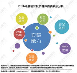 創(chuàng)業(yè)創(chuàng)新什么關(guān)系