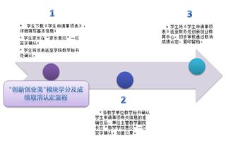 創(chuàng)新創(chuàng)業(yè)成績(jī)學(xué)分