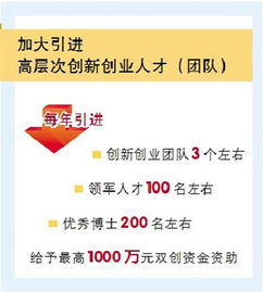 創(chuàng)新創(chuàng)業(yè)價(jià)格決策