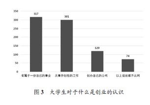 應(yīng)具備,素質(zhì),創(chuàng)新,創(chuàng)業(yè)