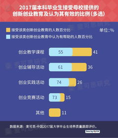 高校大學(xué)生創(chuàng)新創(chuàng)業(yè)教育的問(wèn)題及對(duì)策,高校大學(xué)生創(chuàng)新創(chuàng)業(yè)教育與心理健康教育的融合,高校大學(xué)生創(chuàng)新創(chuàng)業(yè)教育模式