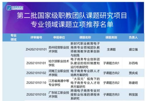 人才創(chuàng)新創(chuàng)業(yè)平臺(tái)建設(shè),創(chuàng)新創(chuàng)業(yè)孵化平臺(tái)建設(shè),創(chuàng)新創(chuàng)業(yè)教育平臺(tái)建設(shè)