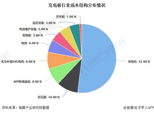 創(chuàng)新創(chuàng)業(yè)如何做市場份額預(yù)測