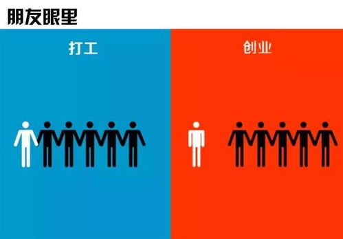 創(chuàng)新與創(chuàng)業(yè)之間的關(guān)系,創(chuàng)新與創(chuàng)業(yè)二者之間的關(guān)系,簡述創(chuàng)新與創(chuàng)業(yè)之間的關(guān)系