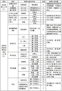 江蘇大學(xué)創(chuàng)新創(chuàng)業(yè)實(shí)踐學(xué)分怎么得