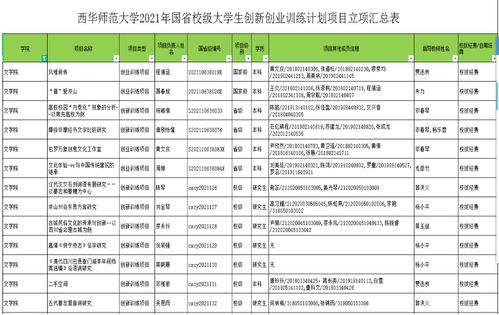 大學(xué)生創(chuàng)新創(chuàng)業(yè)預(yù)算怎么寫