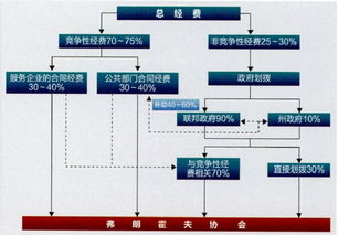 社團(tuán),考核標(biāo)準(zhǔn),創(chuàng)新,創(chuàng)業(yè)