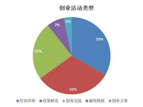 盤錦市創(chuàng)業(yè)創(chuàng)新扶持新政,互聯(lián)網(wǎng)+大學(xué)生創(chuàng)新創(chuàng)業(yè)大賽官網(wǎng),互聯(lián)網(wǎng)加大學(xué)生創(chuàng)新創(chuàng)業(yè)大賽